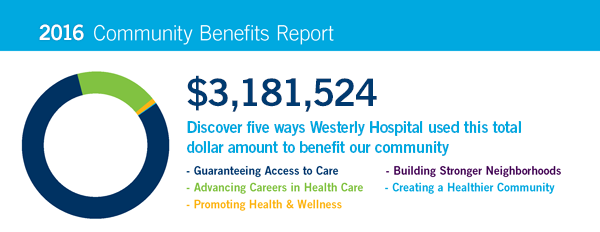 Community Benefits