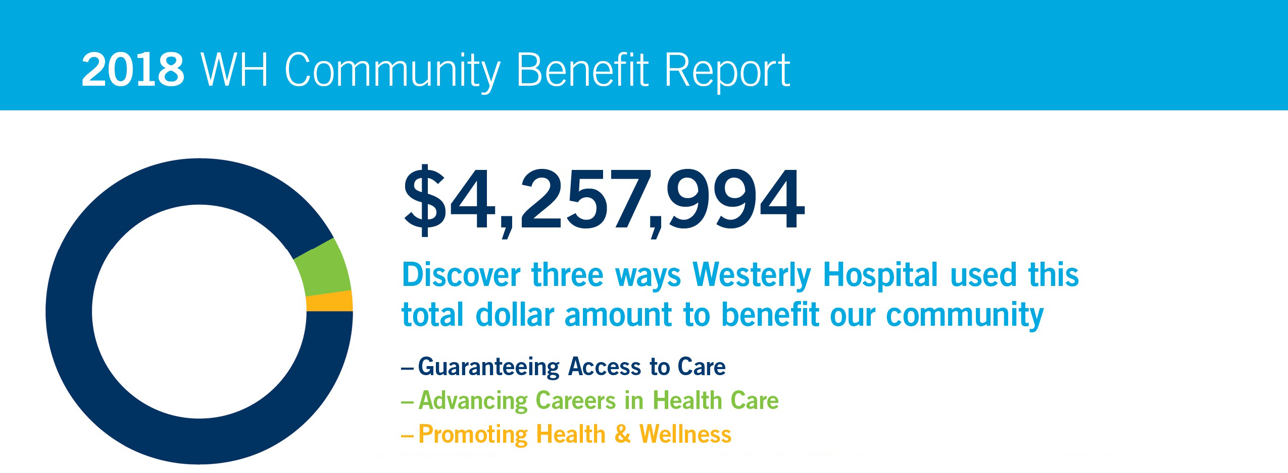 community benefits report